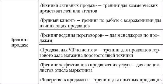 Уровни проблем в организации Потребности и связанные с ними проблемы - фото 5