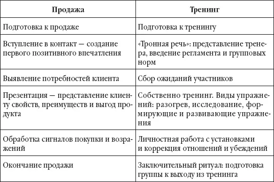 Подготовка к тренингу Если есть возможность обязательно получите информацию о - фото 8
