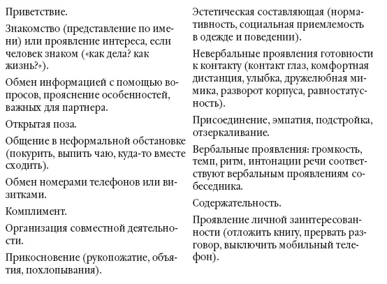 Вопервых начиная работу с тренинговой группой стоит придерживаться этих - фото 9