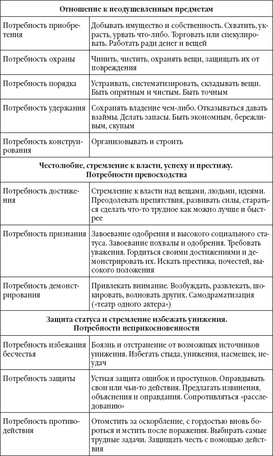 Внимательно прочитав этот список нетрудно сделать вывод о том что у каждого - фото 10