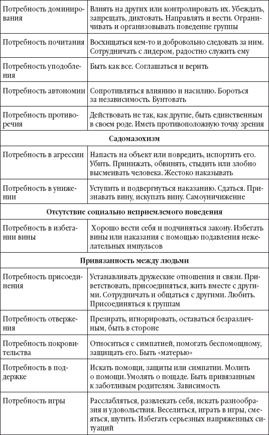 Внимательно прочитав этот список нетрудно сделать вывод о том что у каждого - фото 11