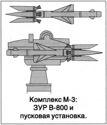 После второй мировой войны уже ни у кого не вызывала сомнений решающая роль - фото 8