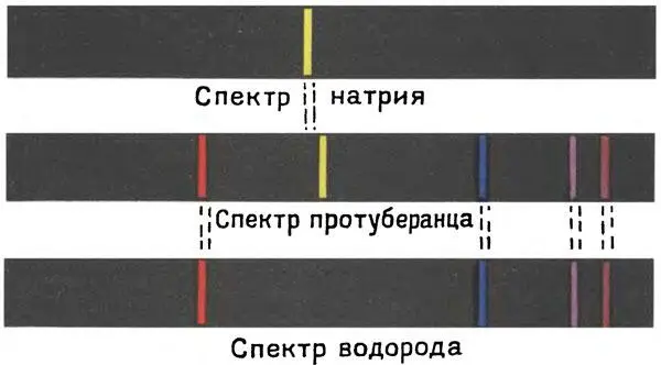Примечания 1 То есть соответствующей излучению с длиной волны равной 6708 - фото 52