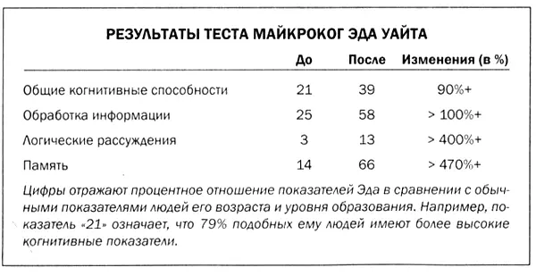 Наше исследование с участием игроков НФЛ показало также то что уже было - фото 4