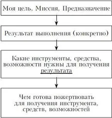 Ксения Меньшикова - 365 советов для настоящей женщины