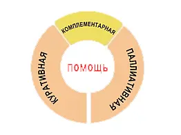 Рис 1 Спасательный круг онкологического больного В основе комплементарного - фото 1