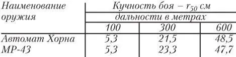 В процессе испытаний автомата были выявлены следующие служебноэксплуатационные - фото 12