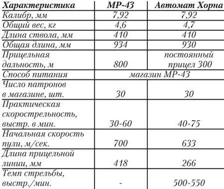 Наибольший интерес вызывает конструкция запирающего и ударноспускового - фото 8