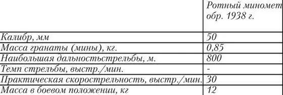 Данные по гранатомёту Таубина приведены согласно отчёту о полигонных испытаниях - фото 19