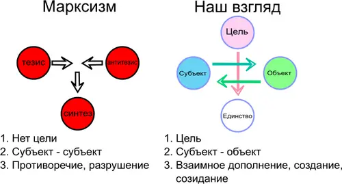1 Мы утверждаем что ничто не вступает во взаимоотношения если не существует - фото 1