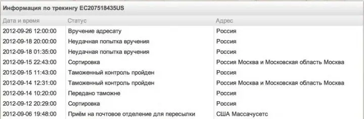 12 сентября 2012 года посылка прибыла из Америки в Москву через 6 дней после - фото 34