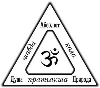 Основы учения вед - изображение 2