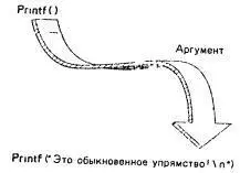 РИС 23 Вид функции printf и ее аргумента Данная строка дает нам пример - фото 10