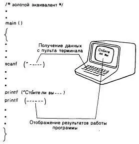 РИС 31 Работа функций scanf и printf В этом месте у некоторых - фото 13