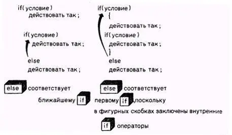 РИС 73 Структура соответствия ifи else Резюме использование операторов if - фото 44