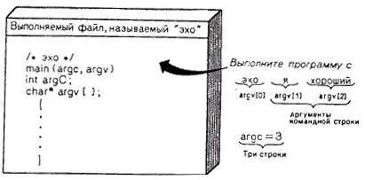 РИС 136 Аргументы командной строки Многие программисты используют для argvи - фото 78