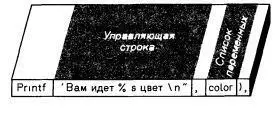 РИС 46 Аргументы функции printf Приведем еще пример printf Значение - фото 25