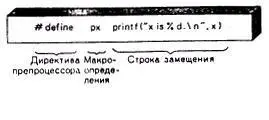РИС 111 Части макроопределения т е слово TWOзаменилось цифрой 2 Затем - фото 66