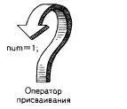 РИС 22 Оператор присваивания один из основных операторов так присвоить - фото 9