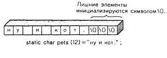РИС 132 Инициализация массива Отметим что в нашей программе массиву - фото 74