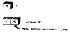 РИС43 Символ х и строка х Длина строки функция strlen В - фото 22