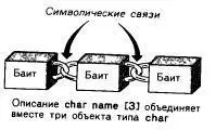 РИС42 Описание имени массива типа char форму но весьма вероятно что вы - фото 21