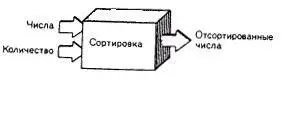 main int numbersMAXSIZE массив для ввода int size - фото 63