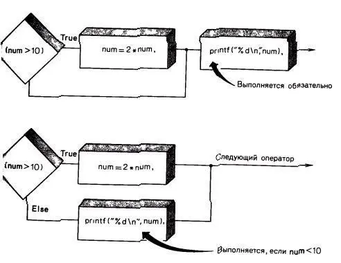 РИС 71 Операторы ifи if else счет за электроэнергию вычисляет - фото 42