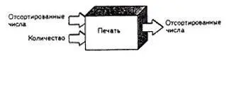 Эта программа достаточно проста печать массива printarray limit - фото 64