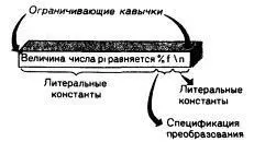 РИС 47 Структура управляющей строки Каждому аргументу из списка следующего - фото 26