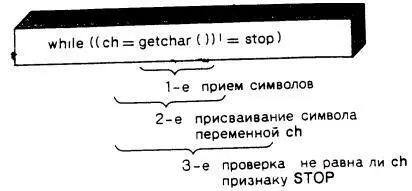 Аналогично нашему предыдущему примеру в котором применялась конструкция while - фото 37