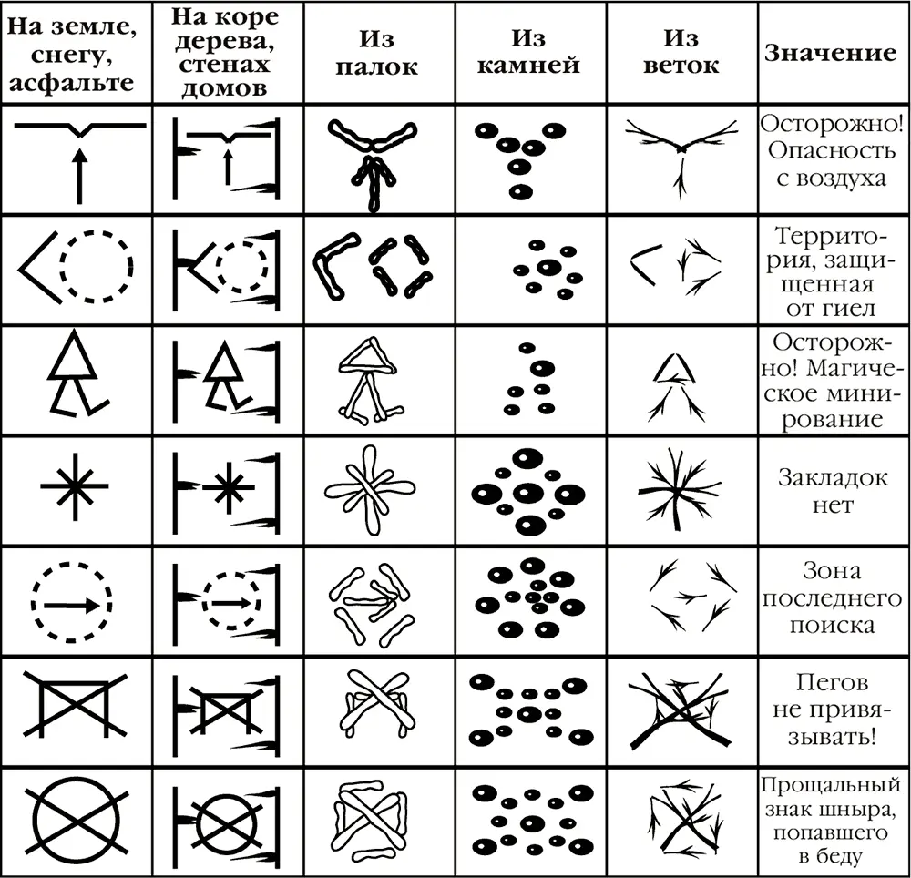 Начало есть более чем половина всего Аристотель Дополнения к Кодексу ШНыра - фото 3