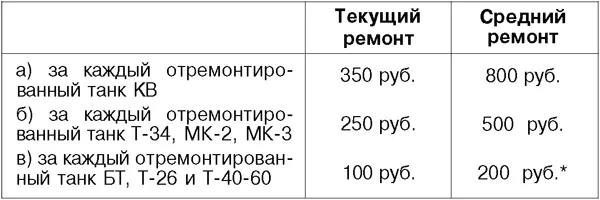 2 Денежная награда ремонтновосстановительной части выдается два раза в месяц - фото 50