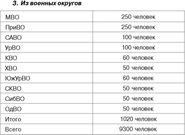 Командующий бронетанковыми и механизированными войсками Красной Армии маршал - фото 56