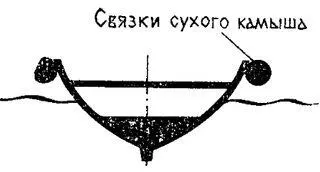 Поперечное сечение запорожской чайки Сочетание выгодных с точки зрения - фото 7