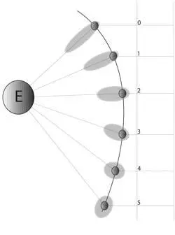 Jada continued Likewise the curve of spacetime around the earth is - фото 12