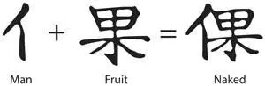 The Chinese symbol for man combined with the character for fruit became the - фото 9