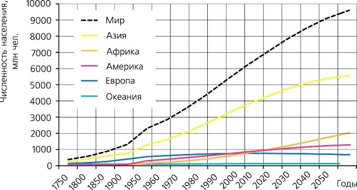 Рост белкового населения планеты потенциальных интернетпользователей Ну - фото 79