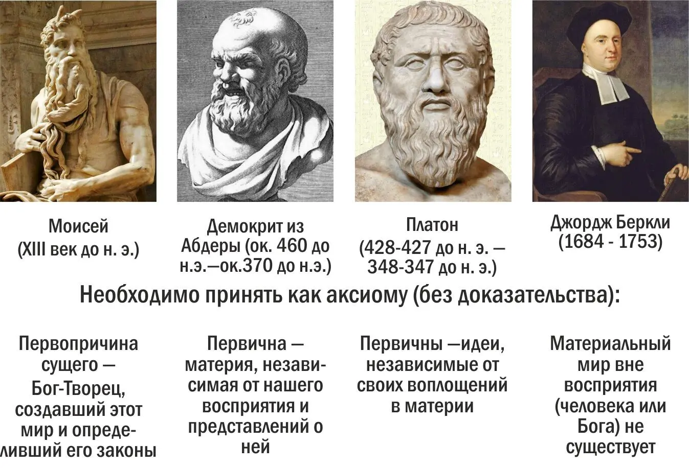 Конечно Моисей вовсе не единственный автор идеи о том что мир создан Богом - фото 1