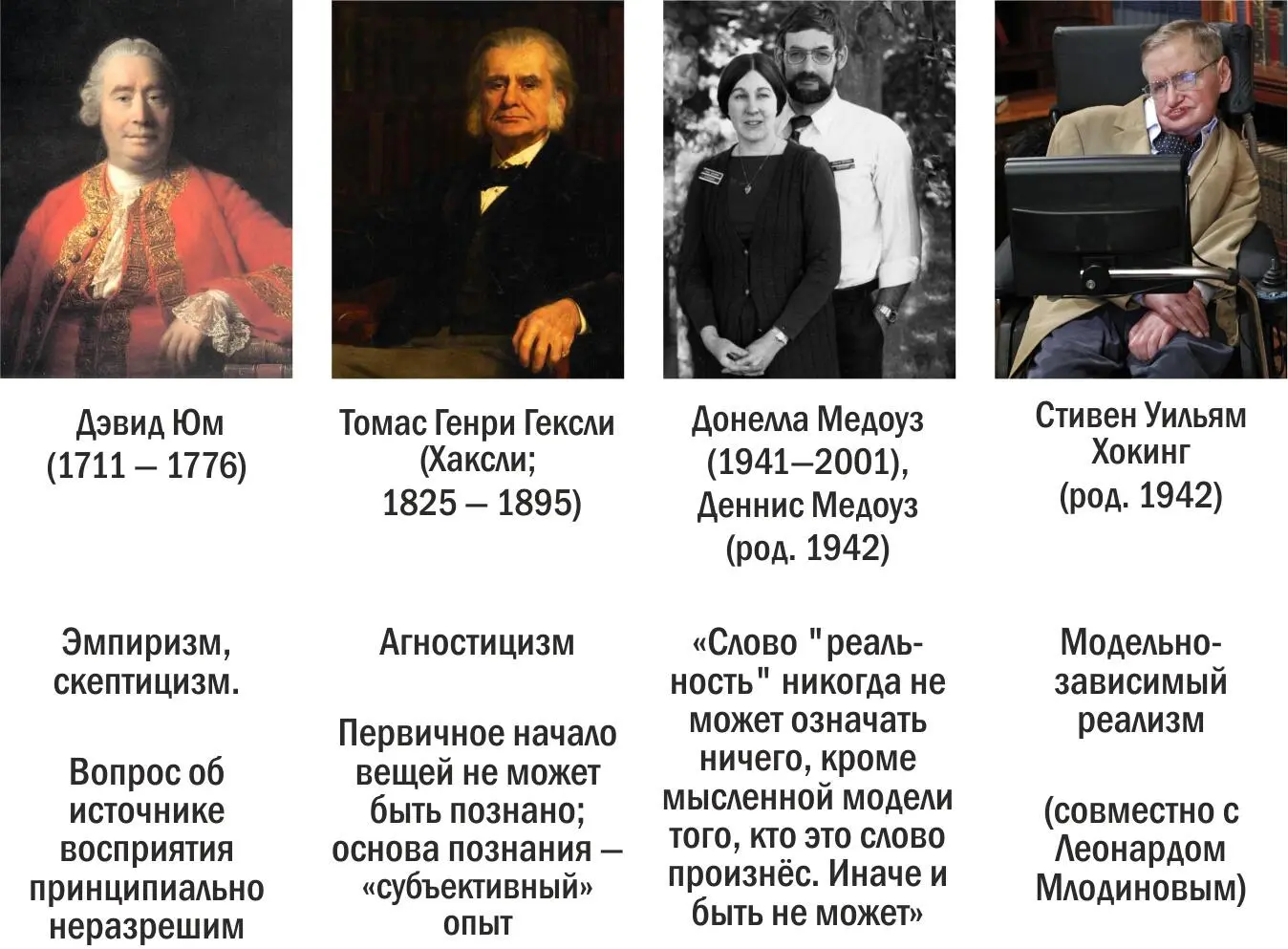 Томас Гексли придумал слово агностицизм в ходе споров со сторонниками линии - фото 2