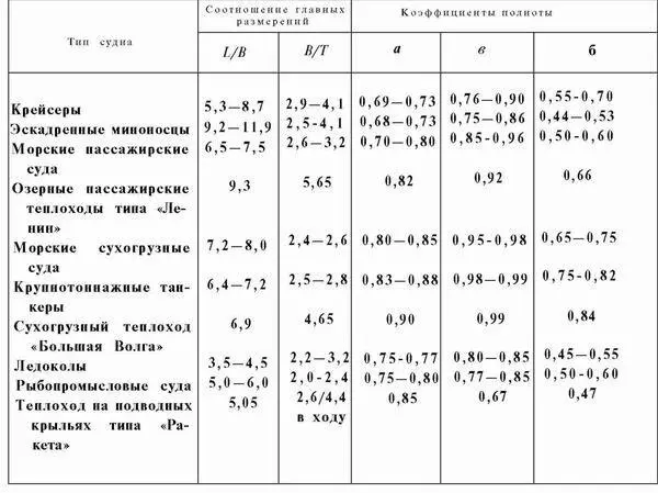 Приложение 2 Рис 1 Грузовое судно Рис 2 Плавучая промысловая база - фото 104