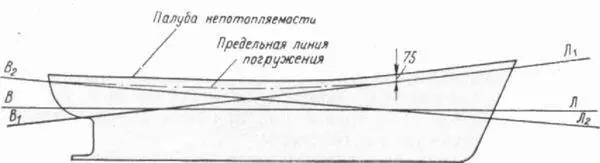 Рис 18 Минимальная высота надводного борта судна имеющего дифферент - фото 27