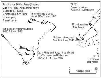 The Battle of Midway The information that a US Navy carrier was nearby meant - фото 16