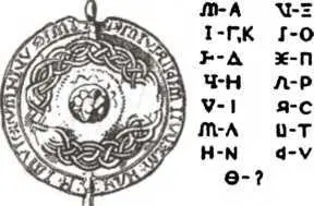 Свинцовая крышечка с молитвой богу Дыю Текст читается так О АГИОС АГИОС - фото 43