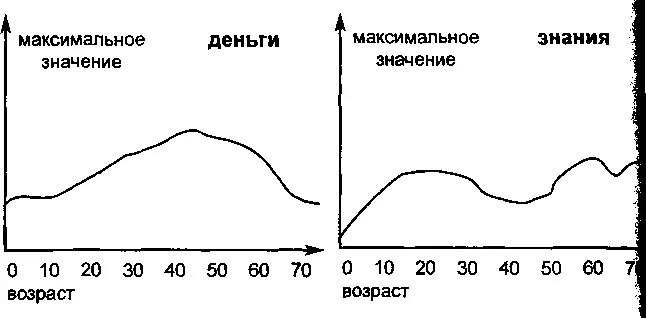 возраст возраст суть происходящего сравнили примеры со своей Лдазнью и - фото 5