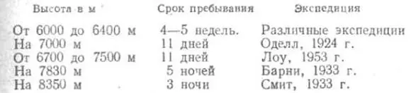 Серьезные испытания кислородной аппаратуры были проведены английскими - фото 42