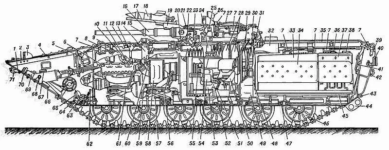 Продольный разрез БМП1 из технического описания издания 1972 года 1 - фото 17