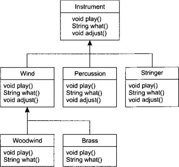 void playNote л printInstrument playO n String what О return - фото 19