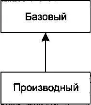 Тип определяет не только свойства группы объектов он также связан с другими - фото 4