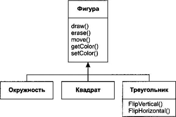Хотя наследование иногда наводит на мысль что интерфейс будет дополнен новыми - фото 6